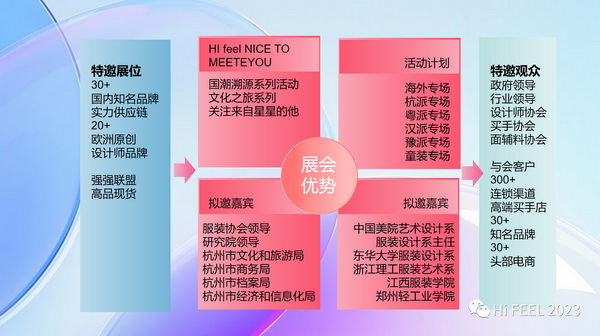 Hi.FEEL 2024春季聯合訂貨會組委會正式成立