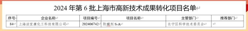 喜報(bào)！上海潔宜康產(chǎn)品首次榮獲上海市高新技術(shù)成果轉(zhuǎn)化項(xiàng)目認(rèn)定